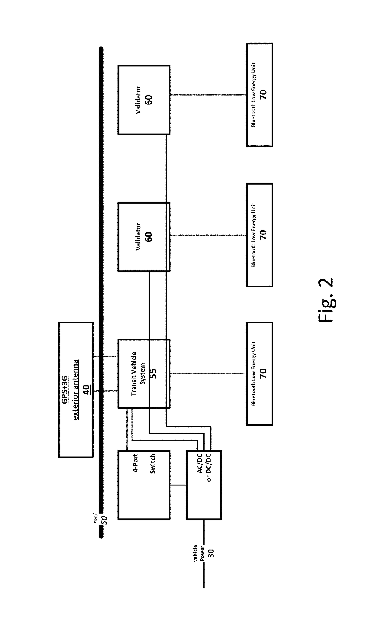 System for automated fare collection and payment validation, particularly for public transit applications