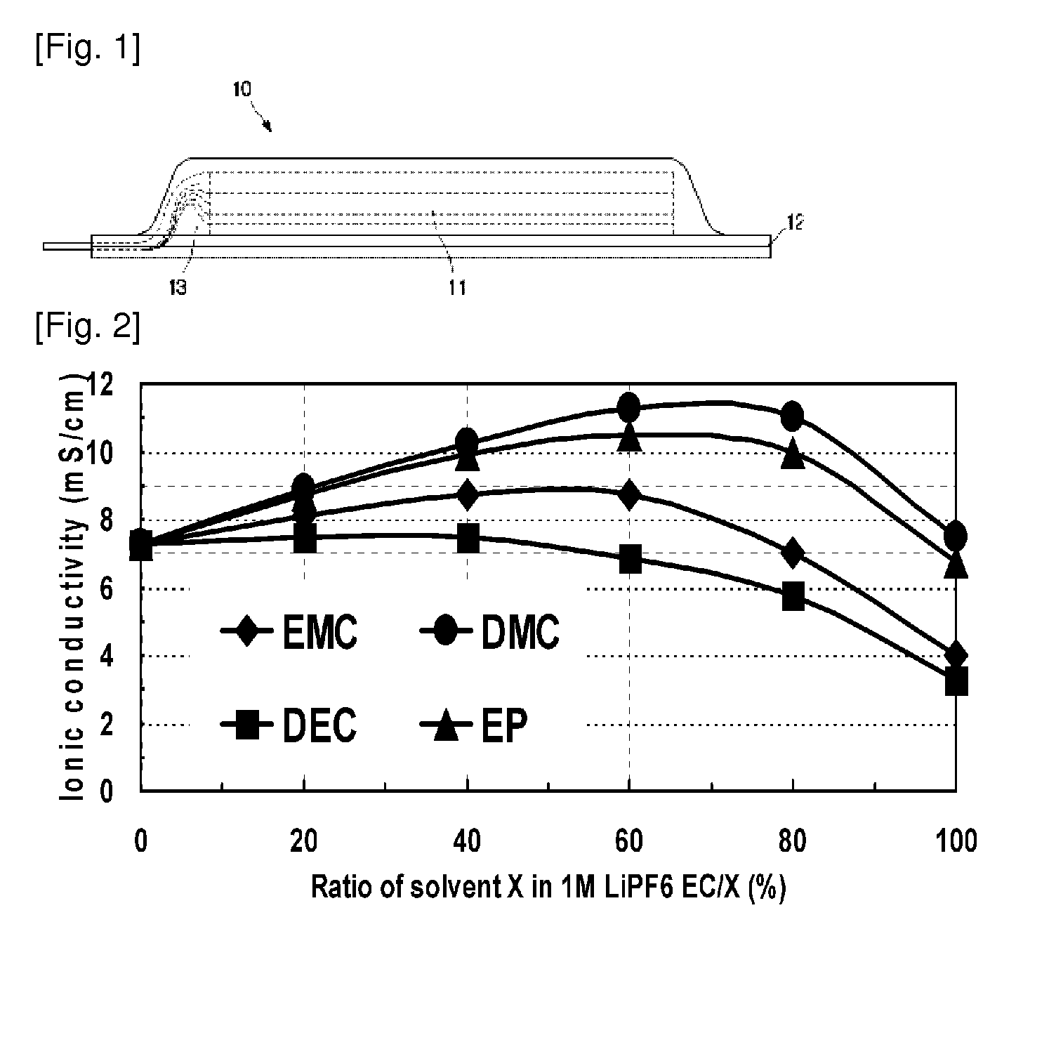 Pouch-Type Lithium Secondary Battery