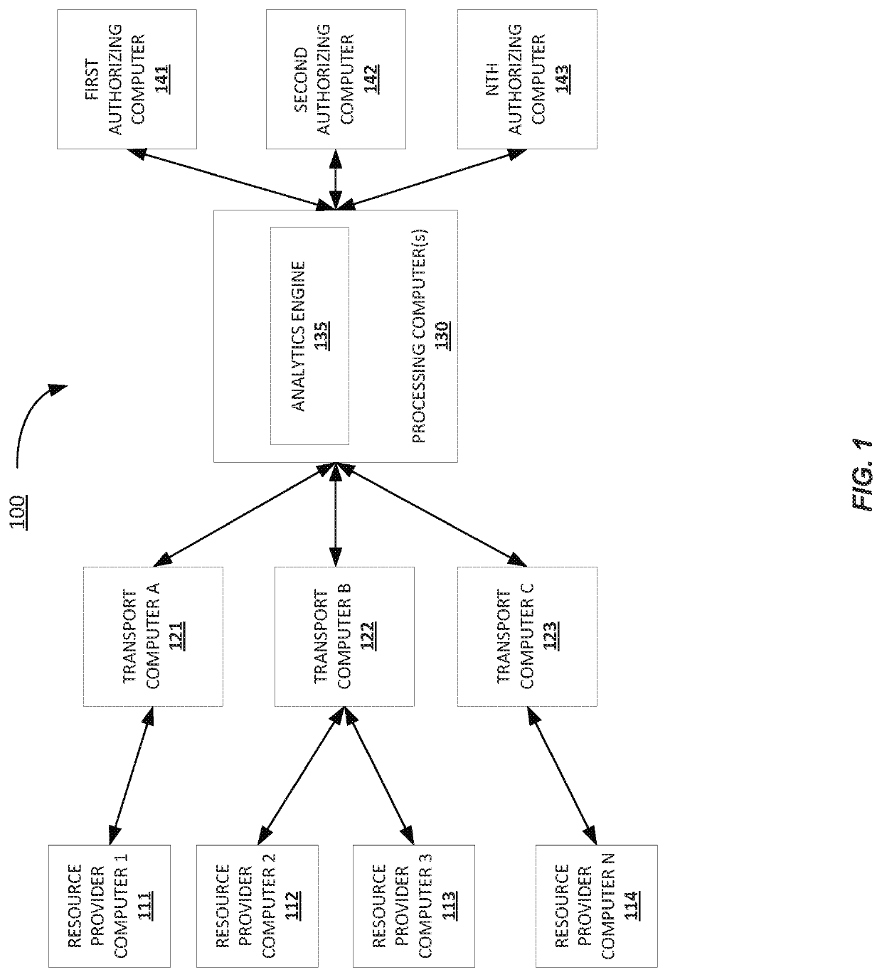 Machine learning and prediction using graph communities