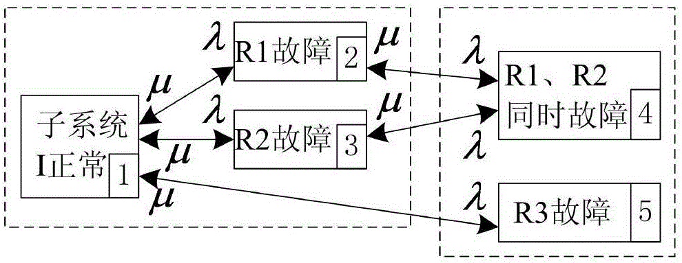 Calculation method suitable for transfer rate matrix of composite state spatial model