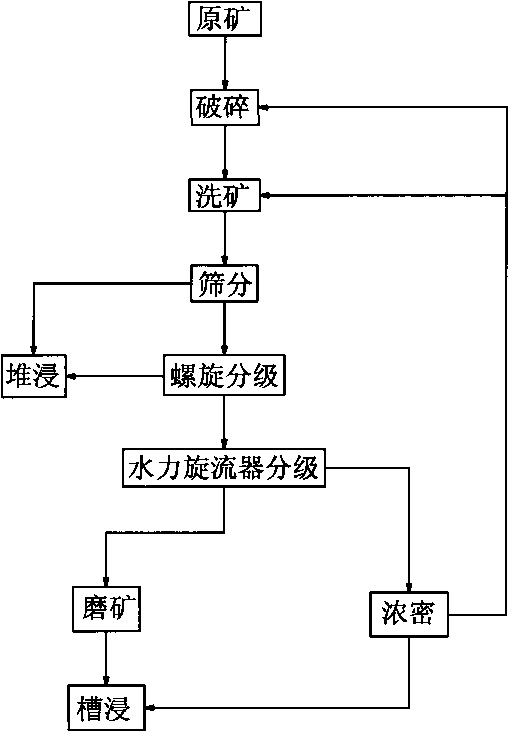 Method for crushing high mud content adhesive material