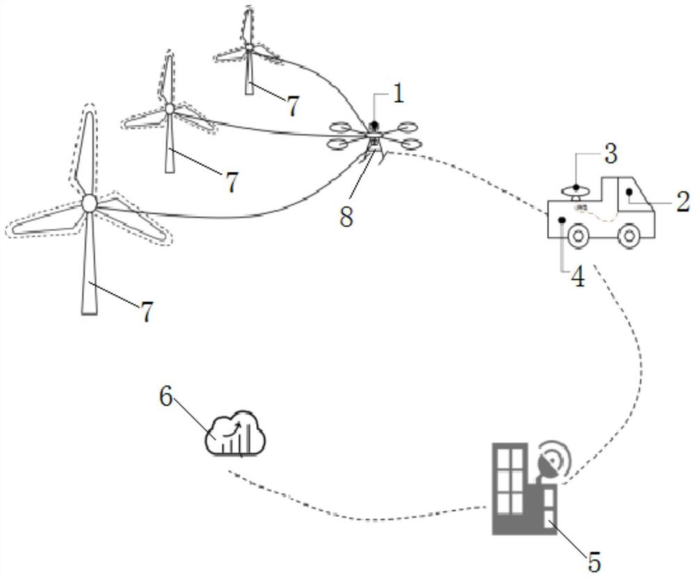 Wind driven generator blade dynamic inspection system and method