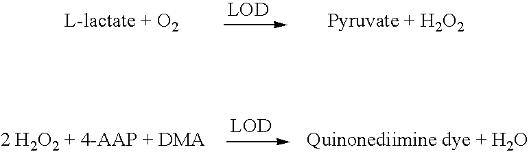 Lactate biosensing strip and method for manufacture thereof