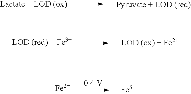 Lactate biosensing strip and method for manufacture thereof