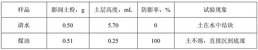 A kind of shale polyamine film-forming inhibitor and preparation method thereof