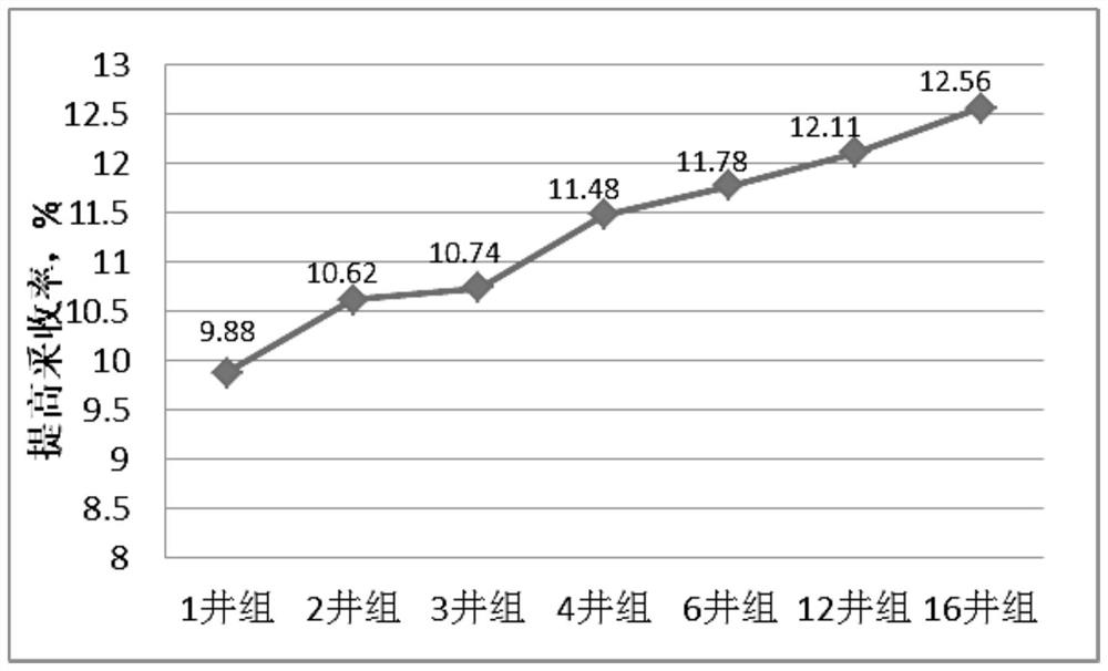 A Resource Development Method Applicable to Polymer Flooding