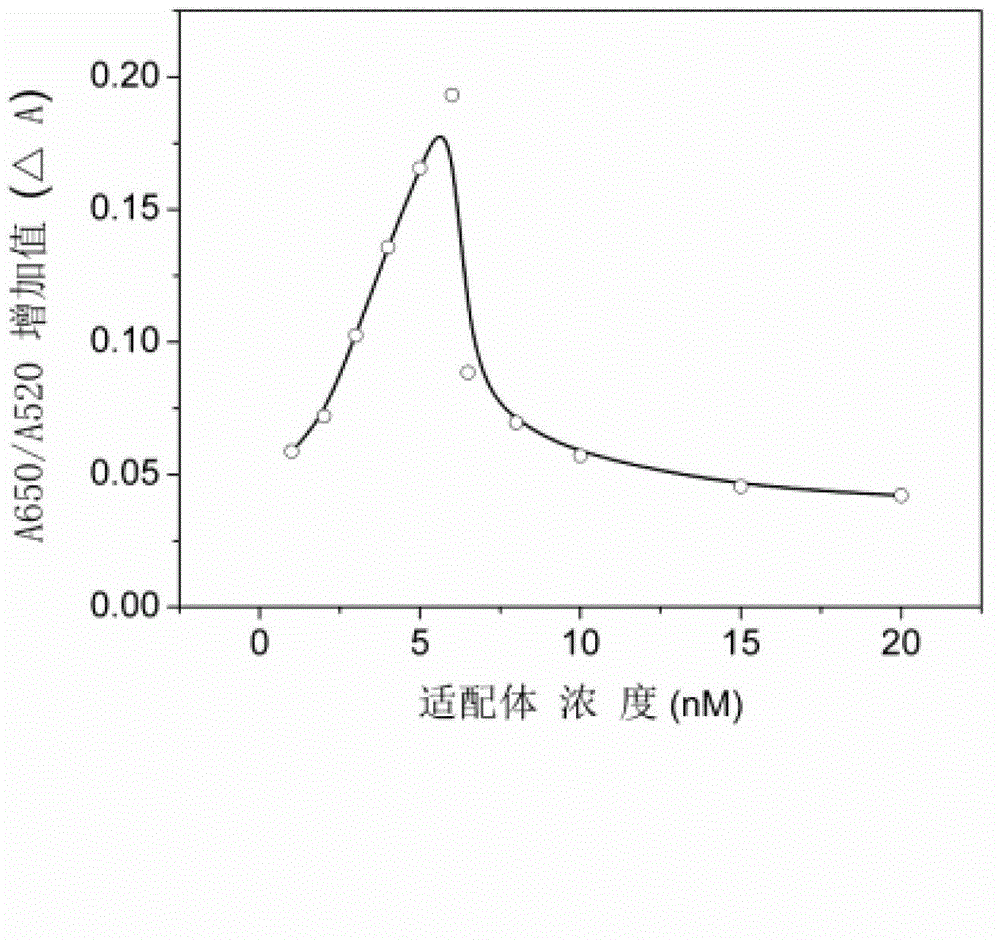 Method for detecting tetracycline residues in milk and drinking water