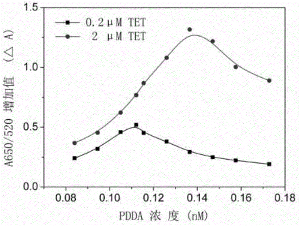 Method for detecting tetracycline residues in milk and drinking water