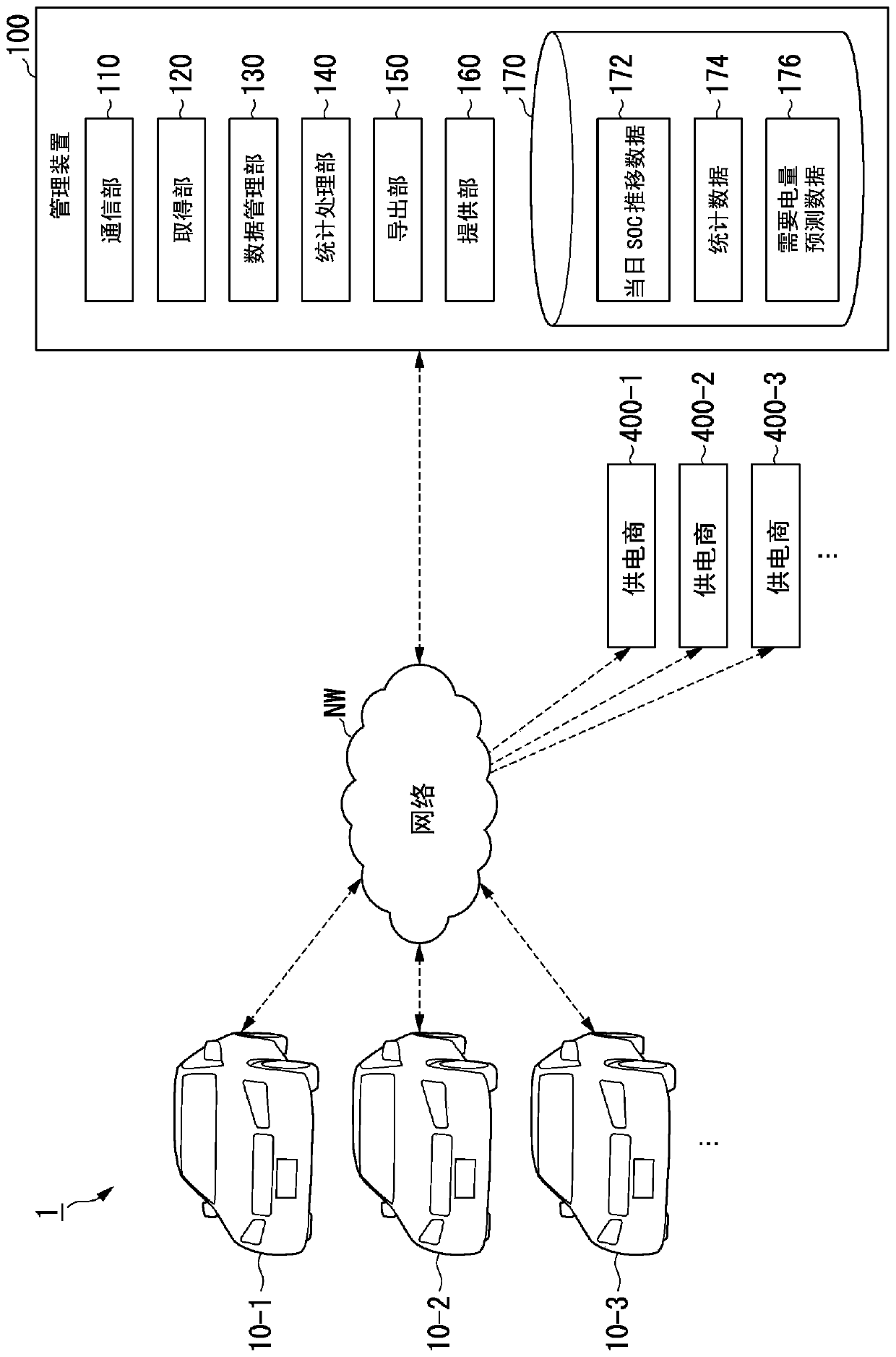 Management device, management method, and storage medium