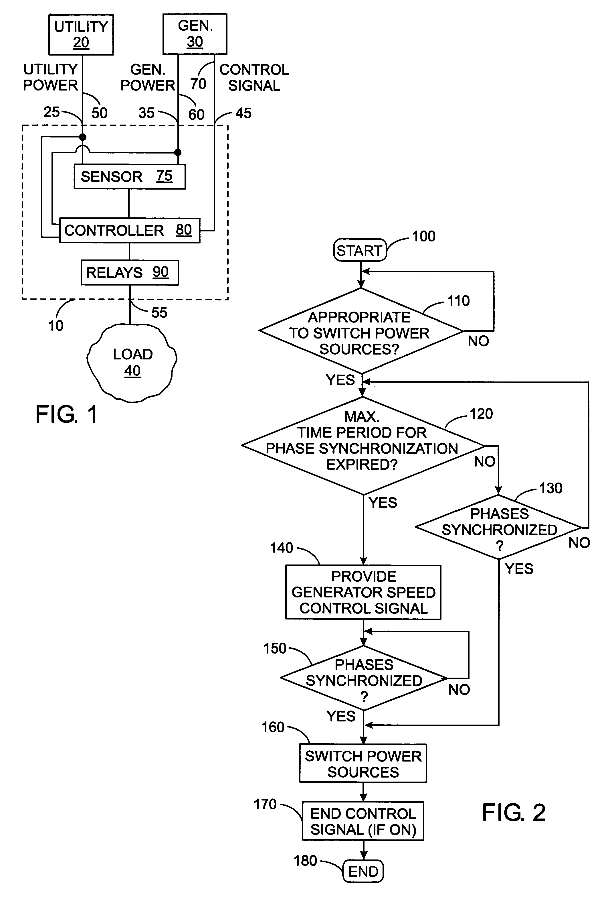 Automatic transfer switch system with synchronization control