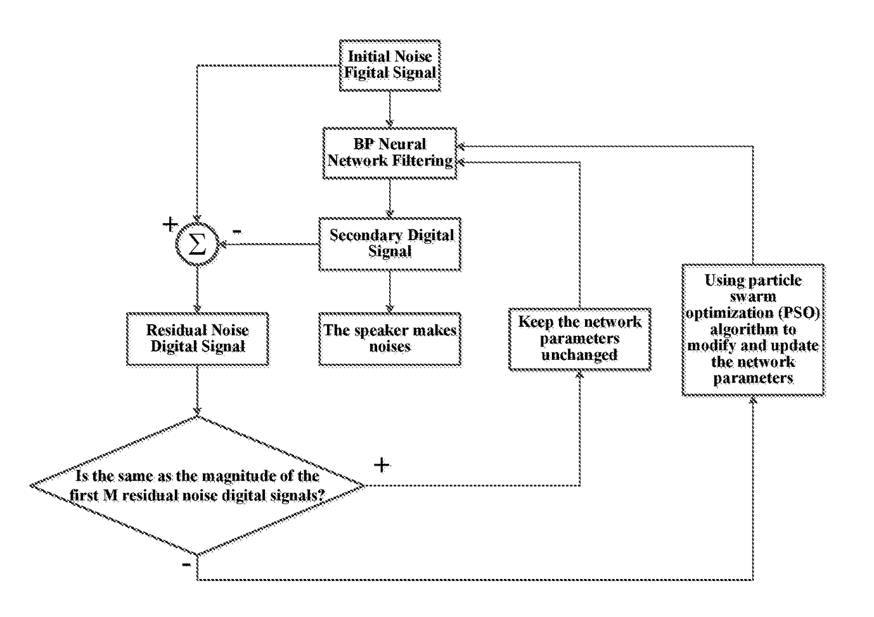 Transformer noise suppression method