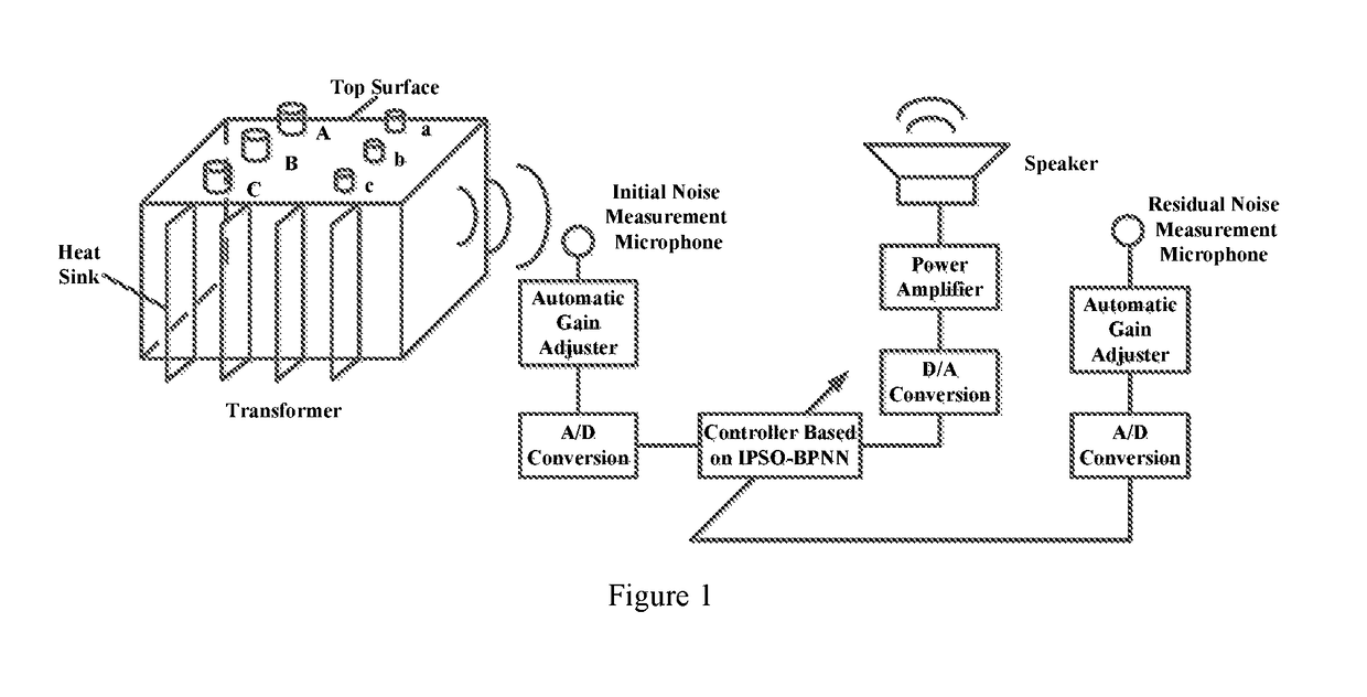 Transformer noise suppression method