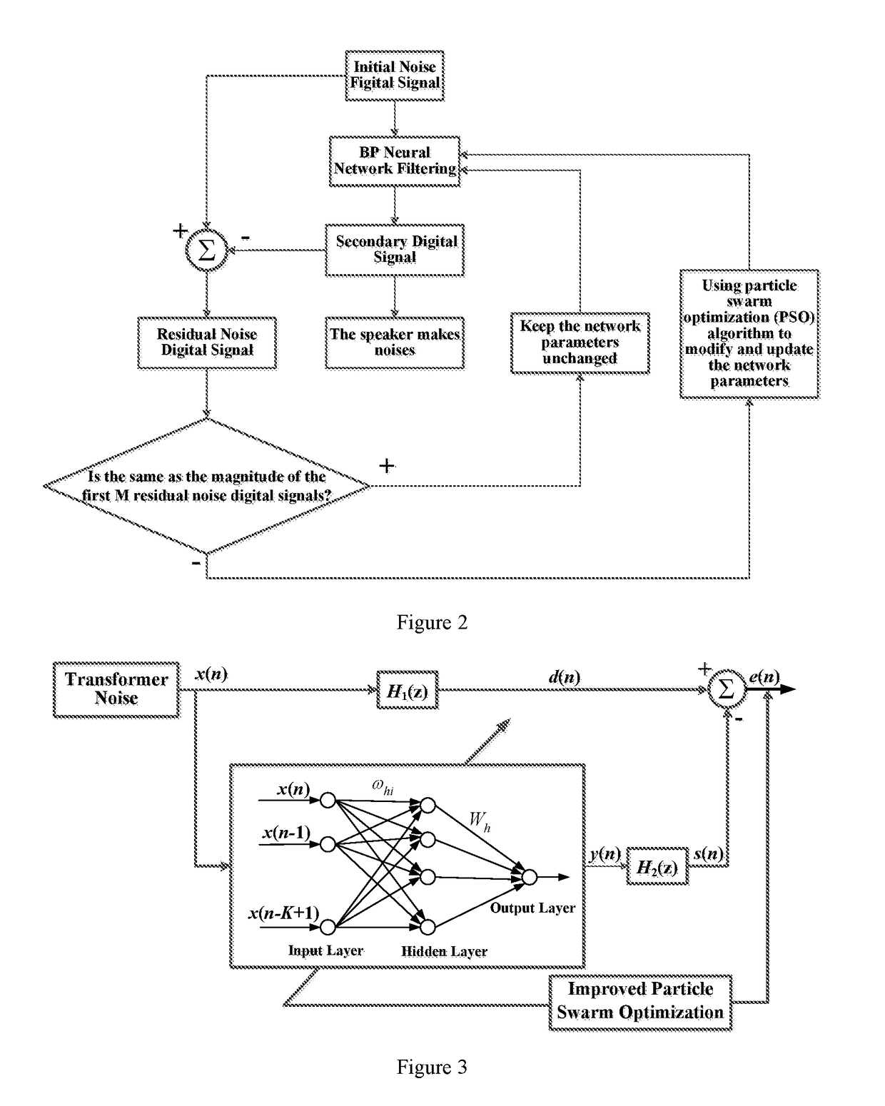 Transformer noise suppression method