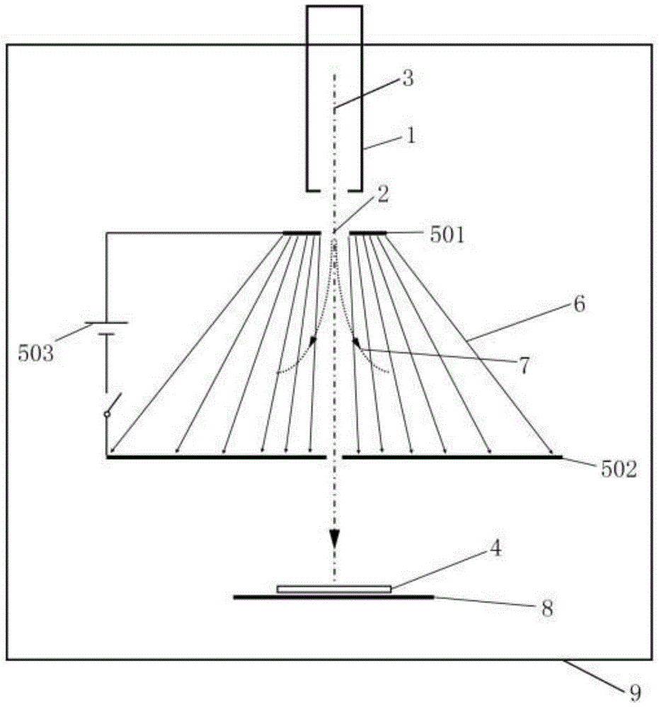 An ion implantation device