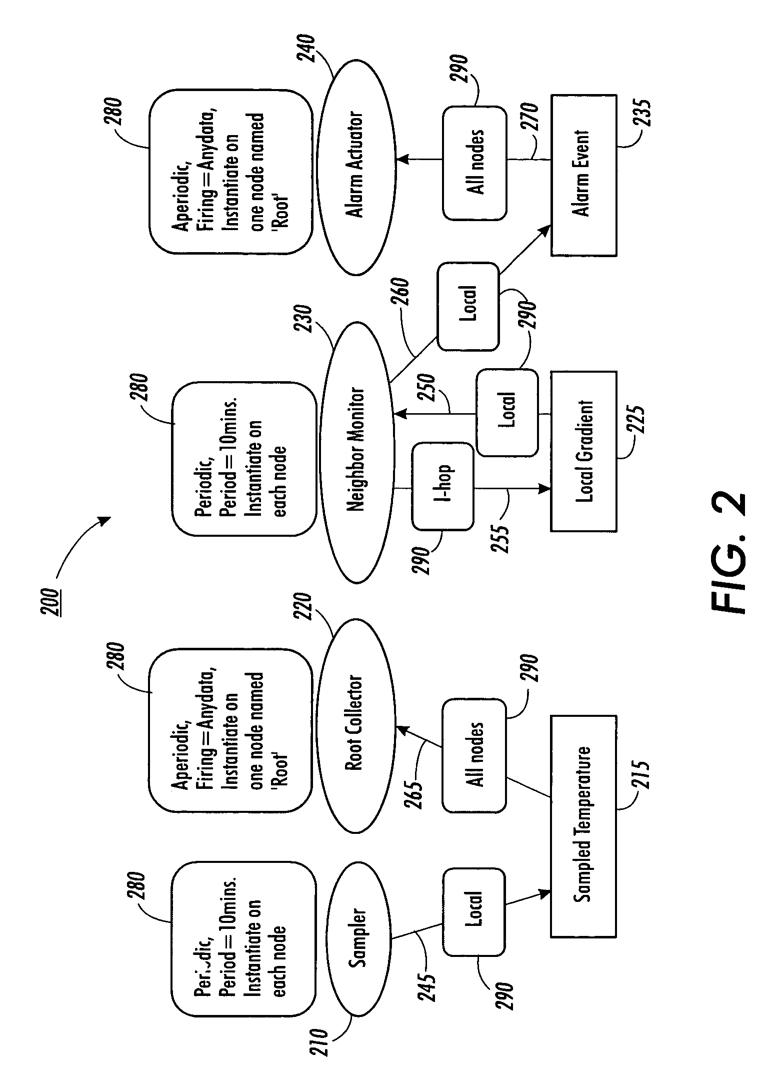 Systems and methods for architecture independent programming and synthesis of network applications