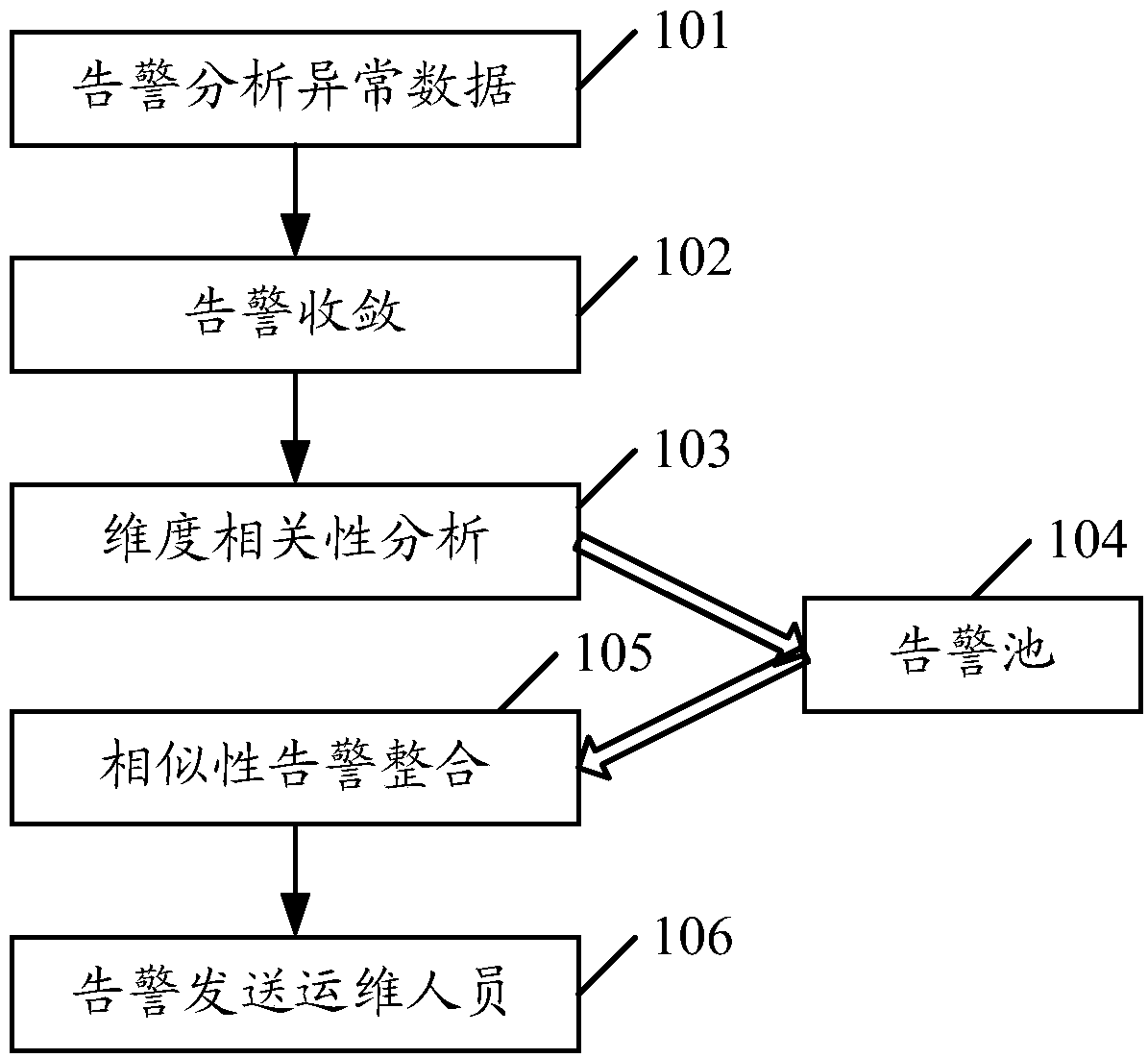 Information prompting method and related device