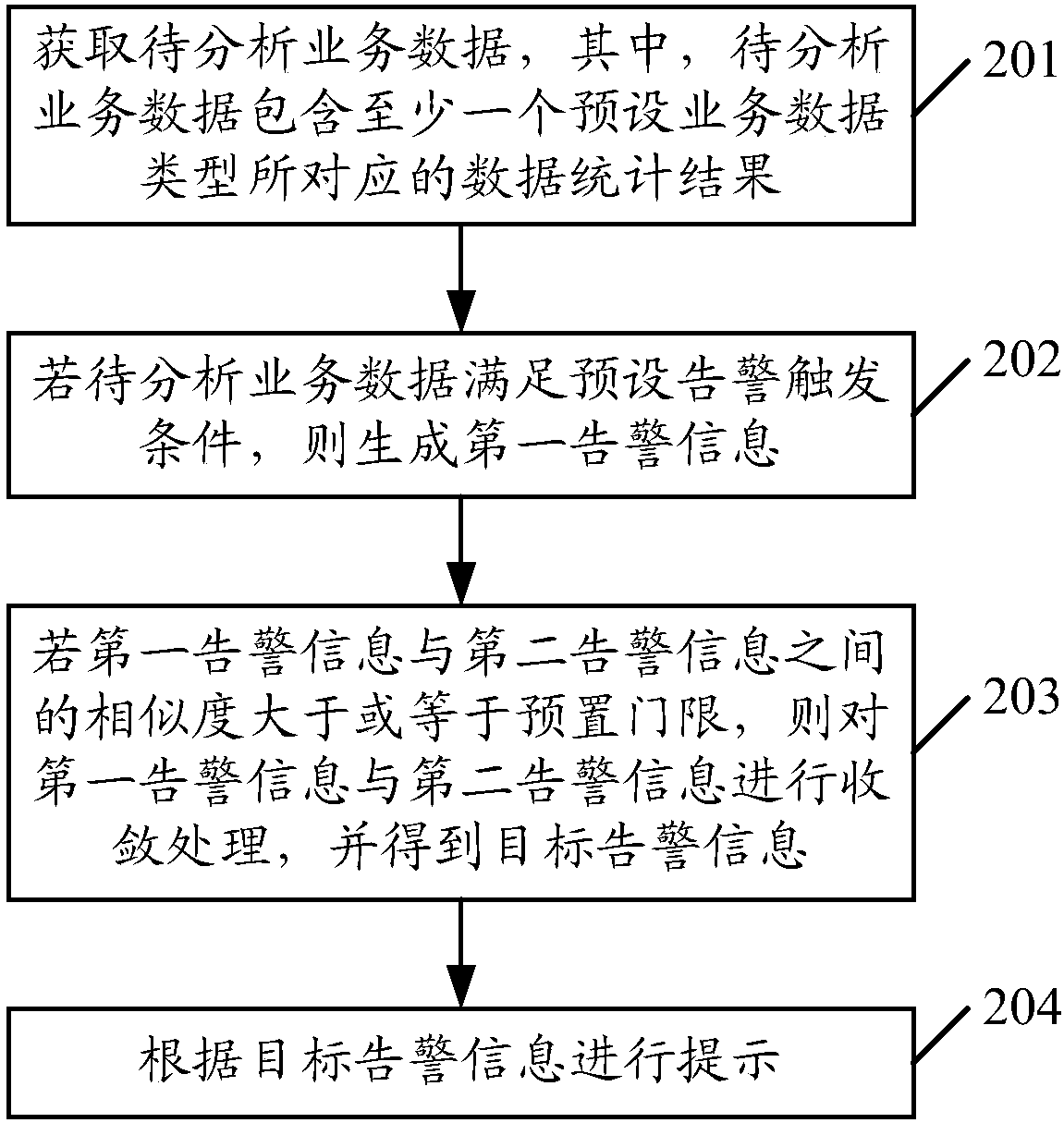 Information prompting method and related device