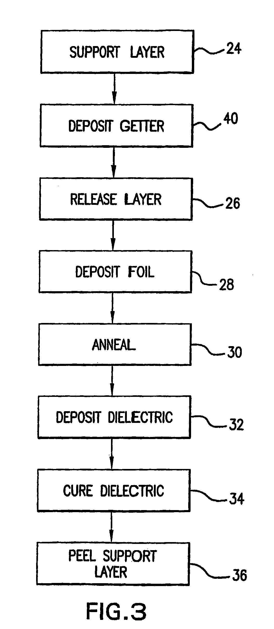 Support layer for thin copper foil
