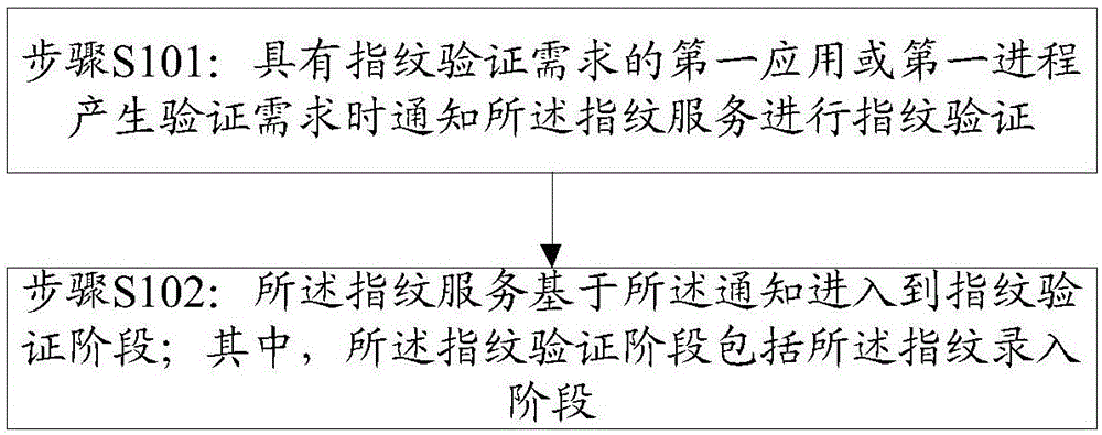 Information processing method and electronic device