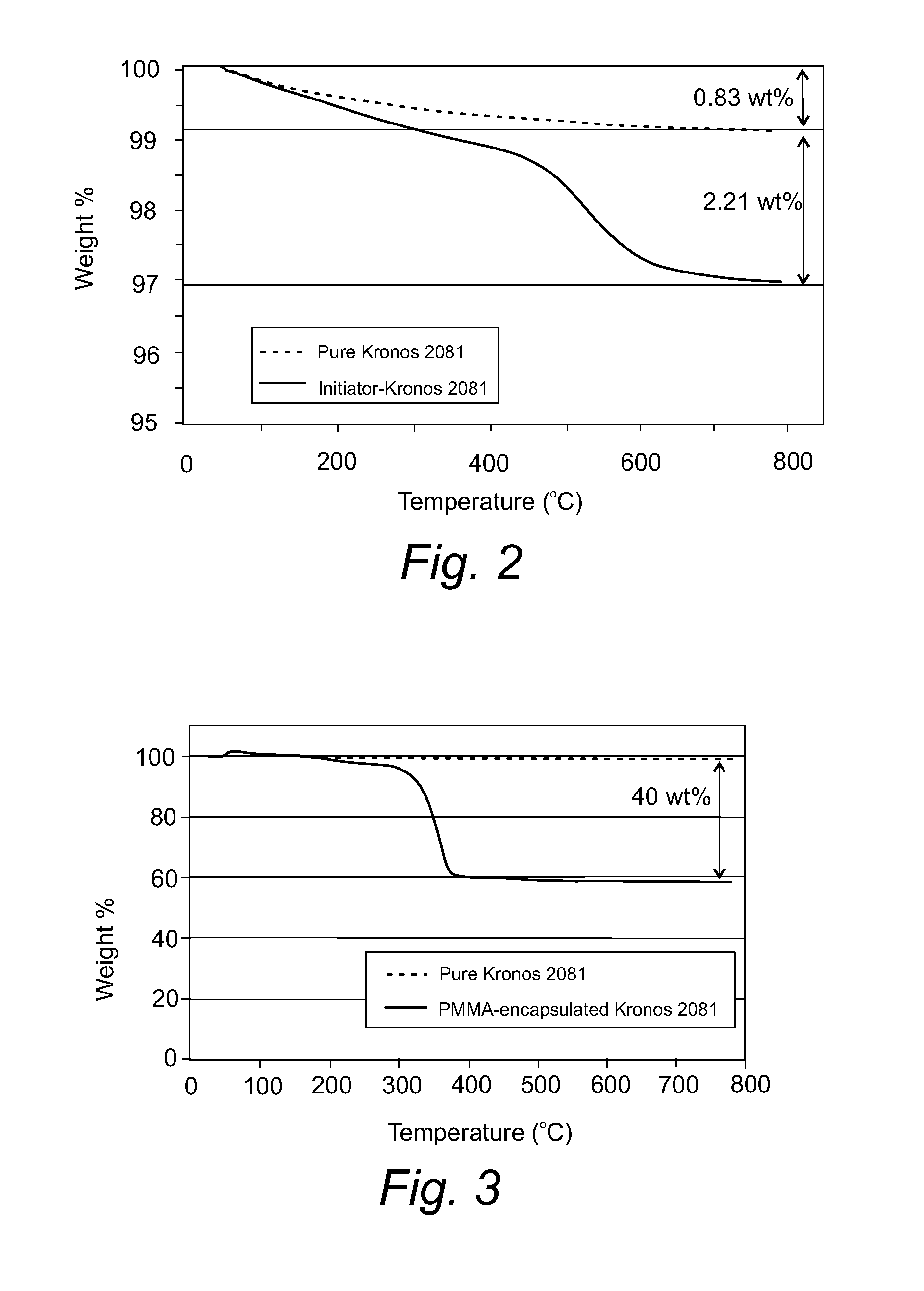 Titanium Oxide Spacing by SIP