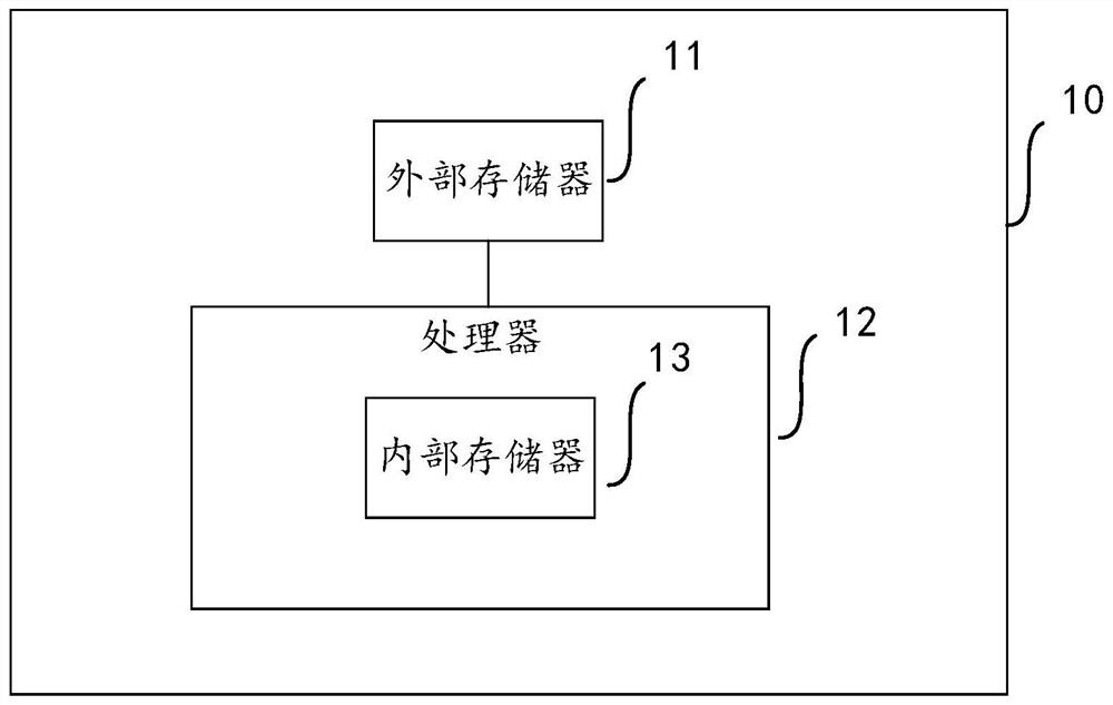 Algorithm execution method and device and electronic equipment