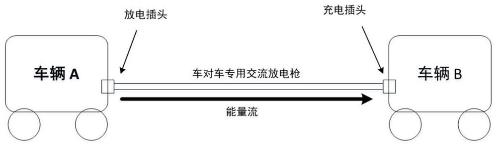 Device and method for car-to-car charging