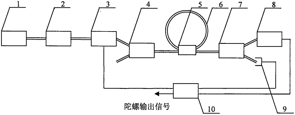 Resonant-type fiber-optic gyroscope with adjustable sensitivity