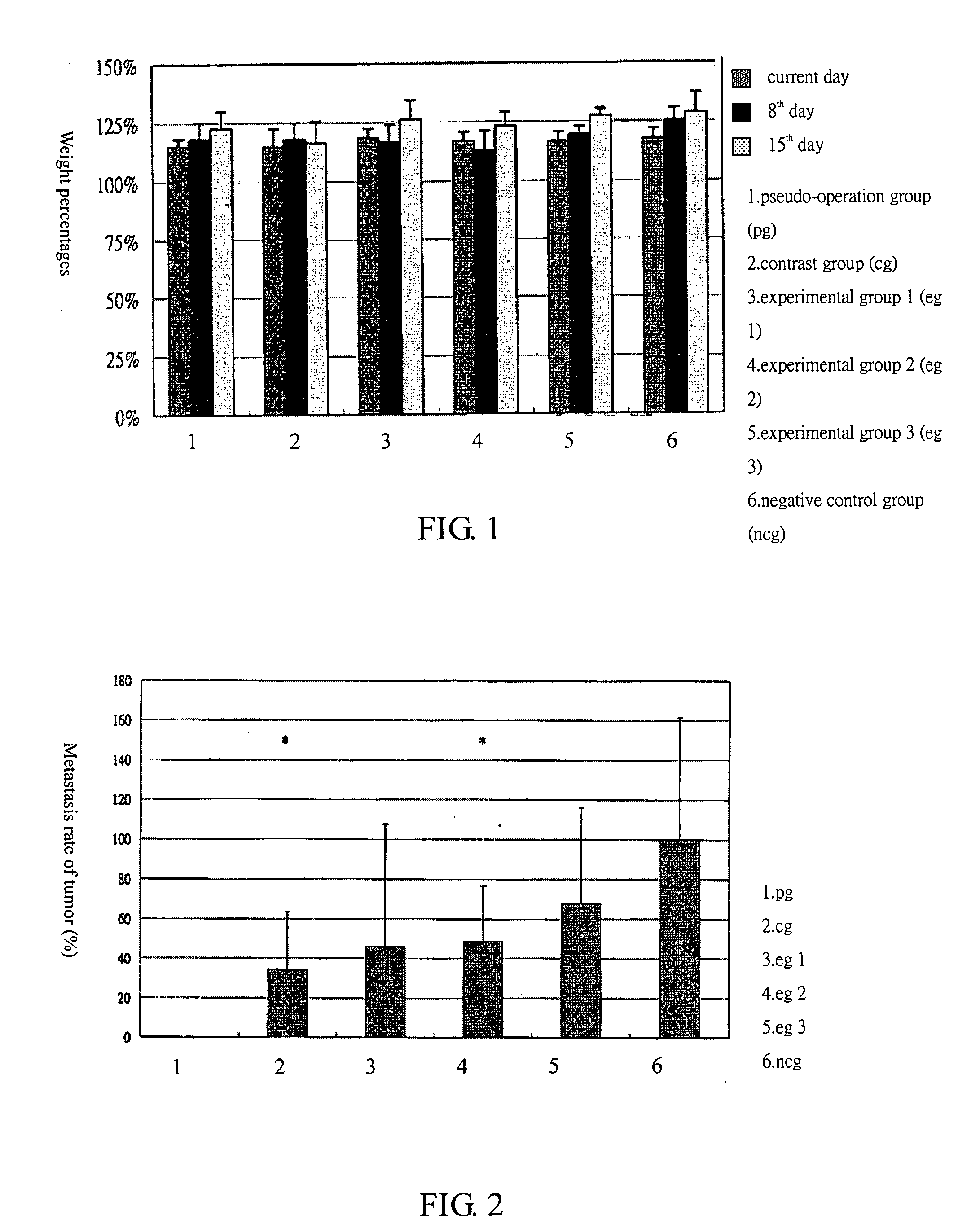 Pharmaceutical composition for inhibition of tumor growth or metastasis