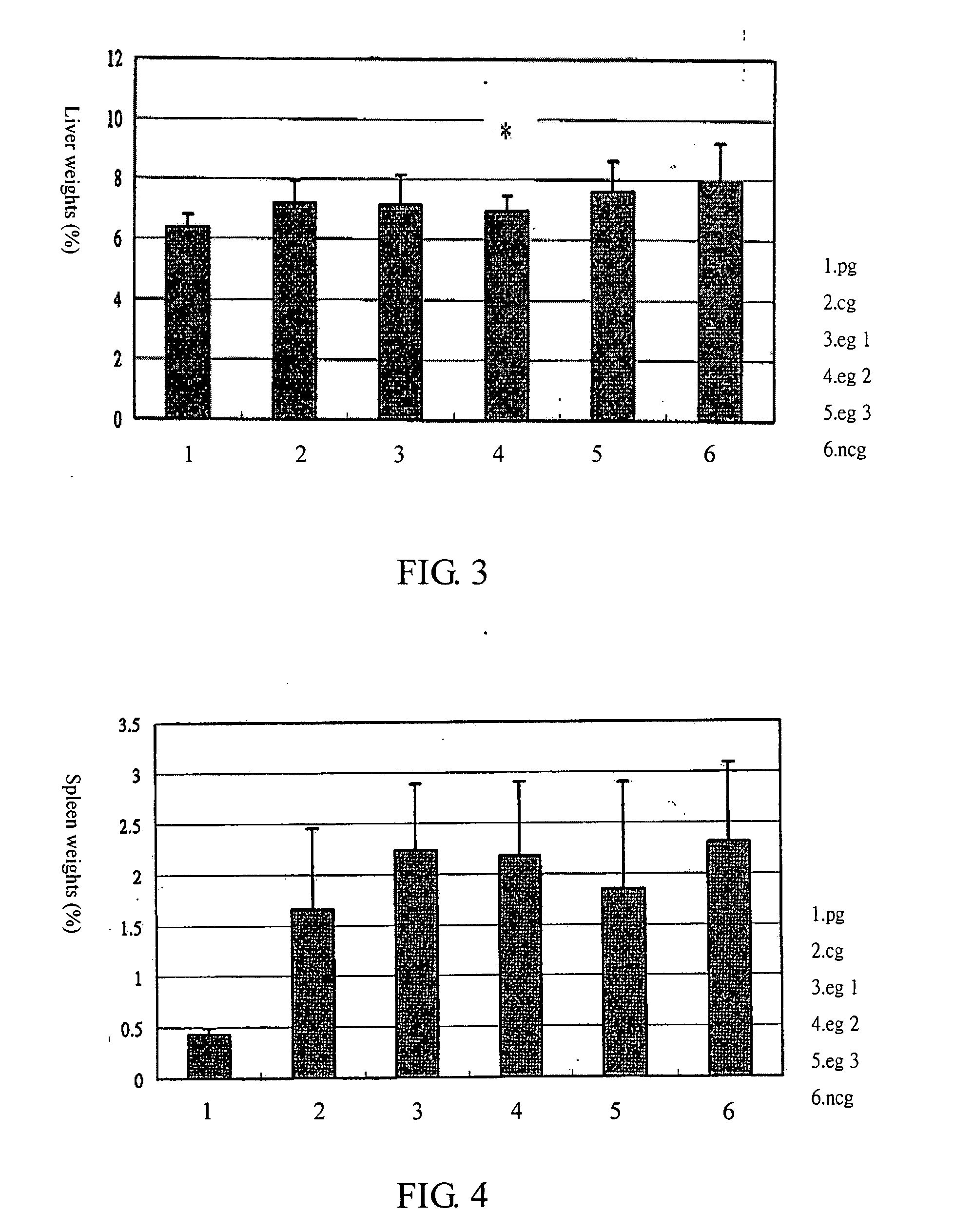 Pharmaceutical composition for inhibition of tumor growth or metastasis