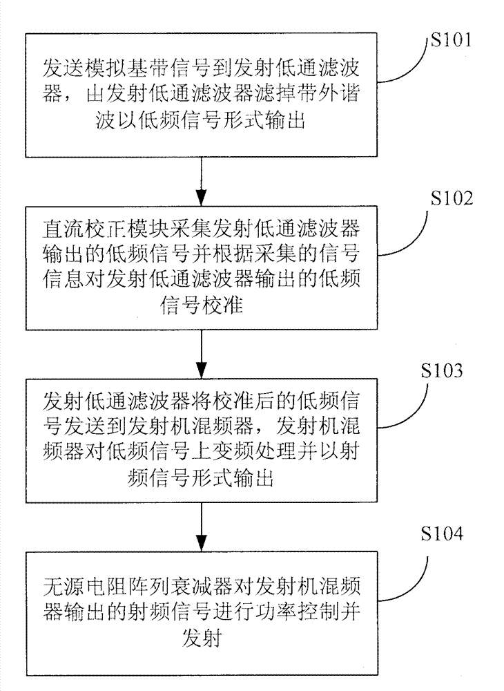 Method, device and system for realizing signal transmission with low power consumption