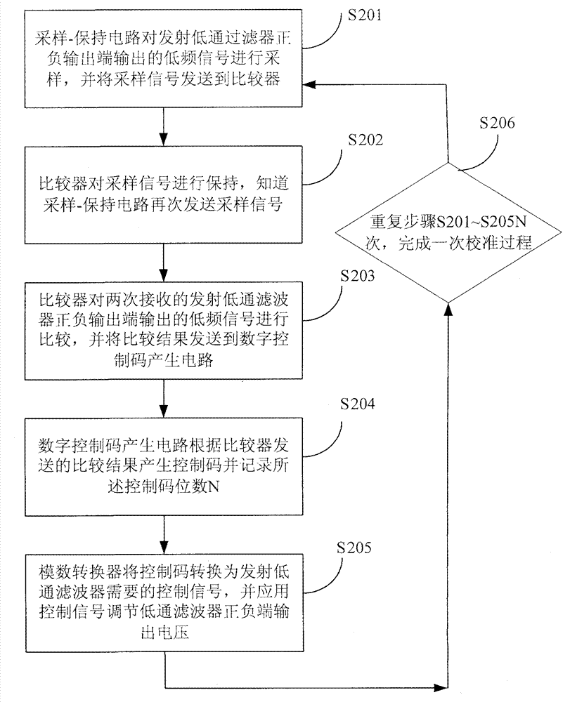 Method, device and system for realizing signal transmission with low power consumption