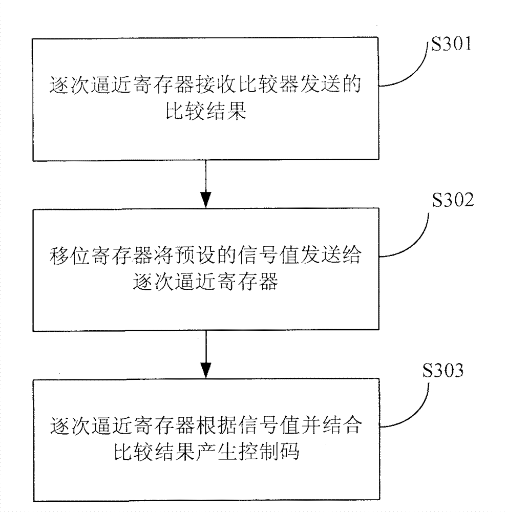 Method, device and system for realizing signal transmission with low power consumption