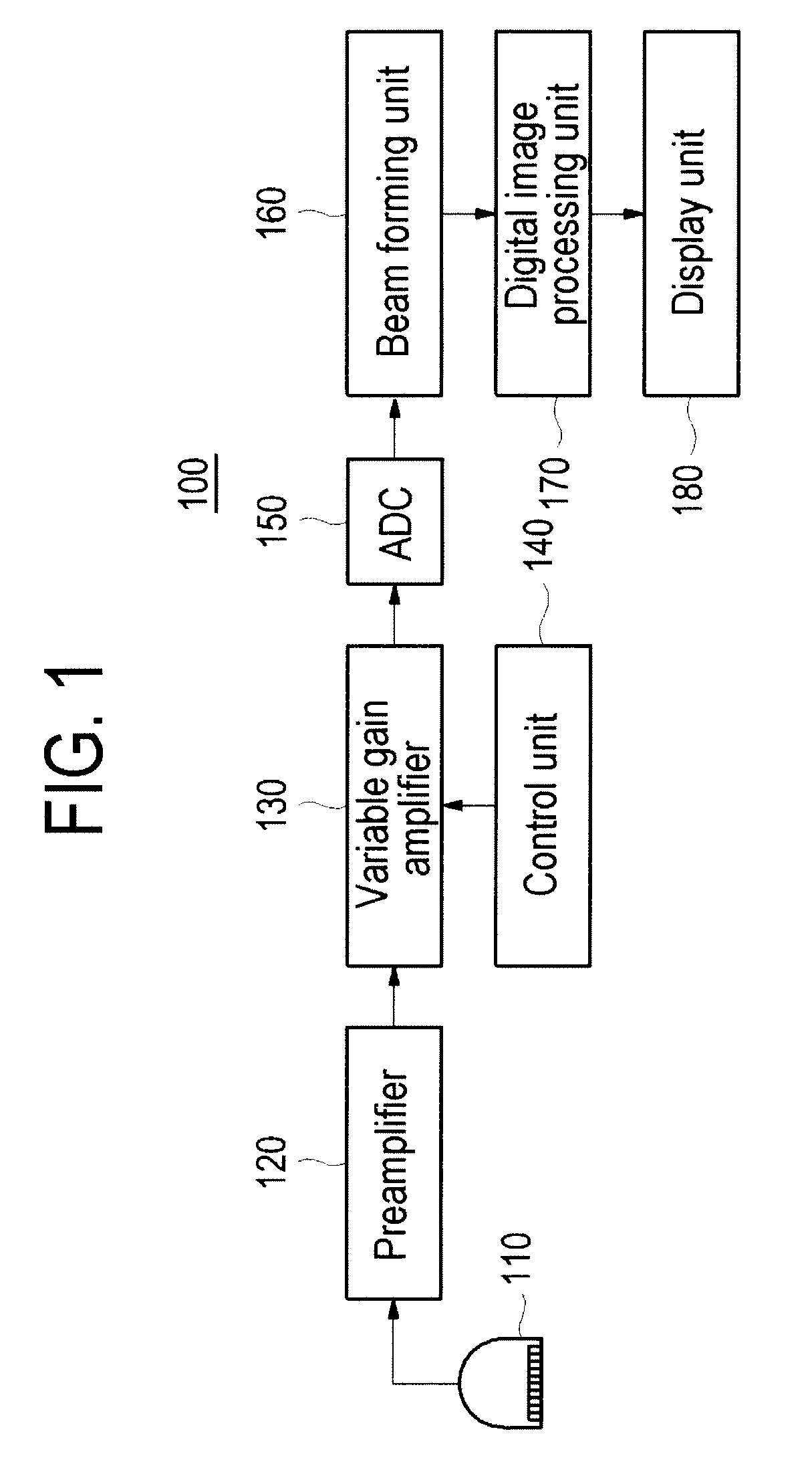 Wideband variable gain amplifier with clipping function