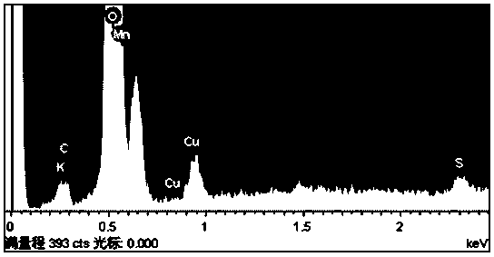 A kind of copper-doped manganese dioxide catalyst and preparation method thereof