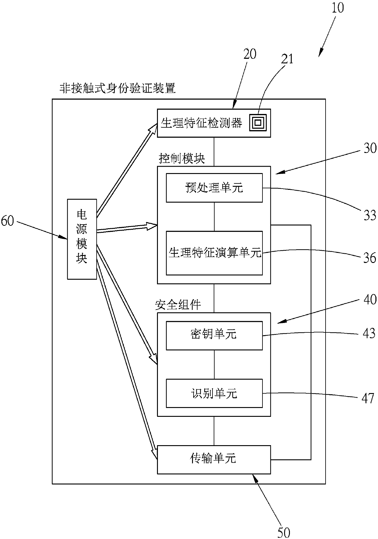 Non-contact identity verification device and system, and method thereof