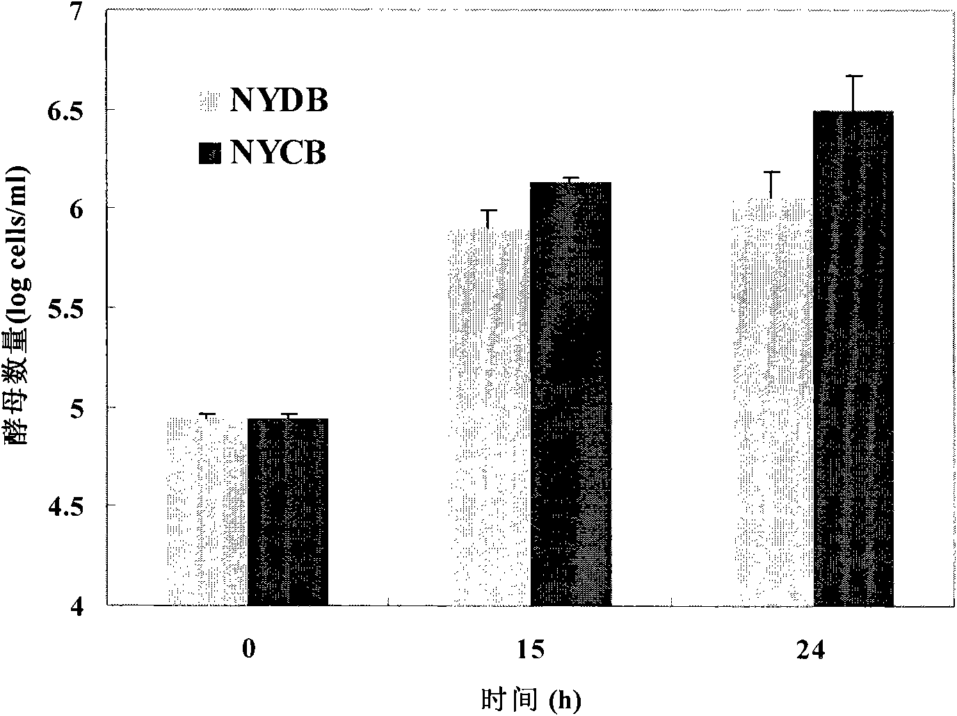 Method for improving prevention and control effects of biological control yeast on fruit diseases by induction and used culture medium