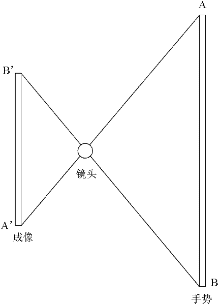 Machine vision-based handwriting recognition method and system