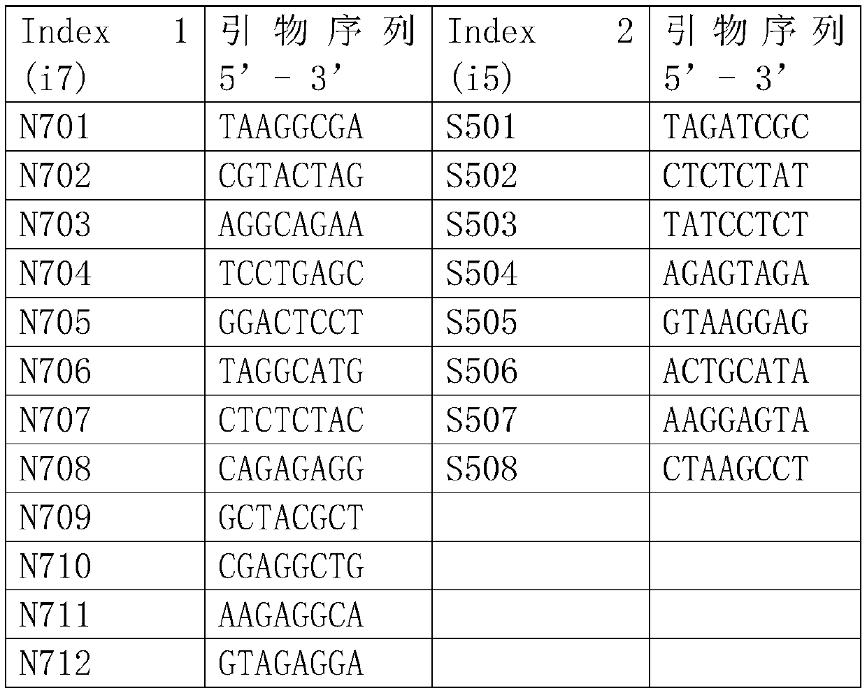 Illness state evaluating system and reagent kit for systemic lupus erythematosus