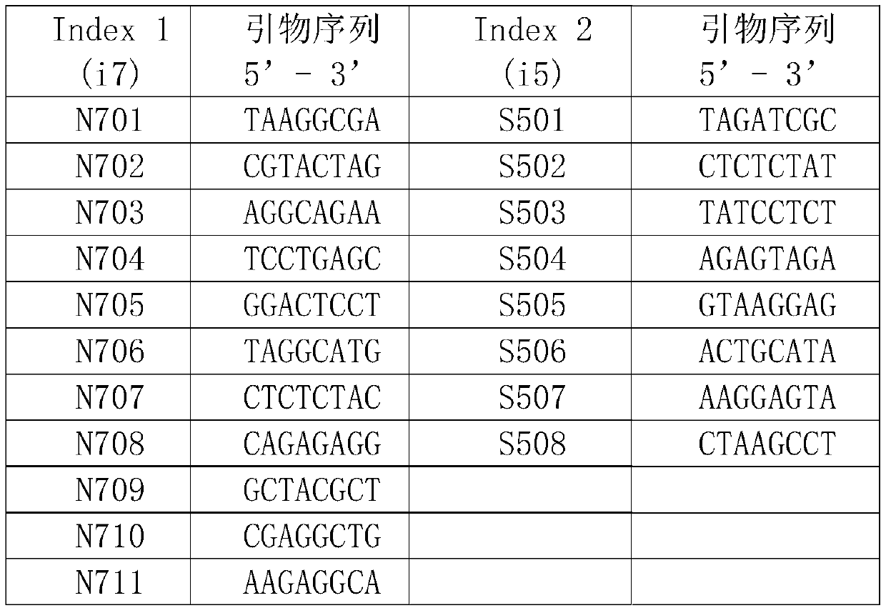 Illness state evaluating system and reagent kit for systemic lupus erythematosus