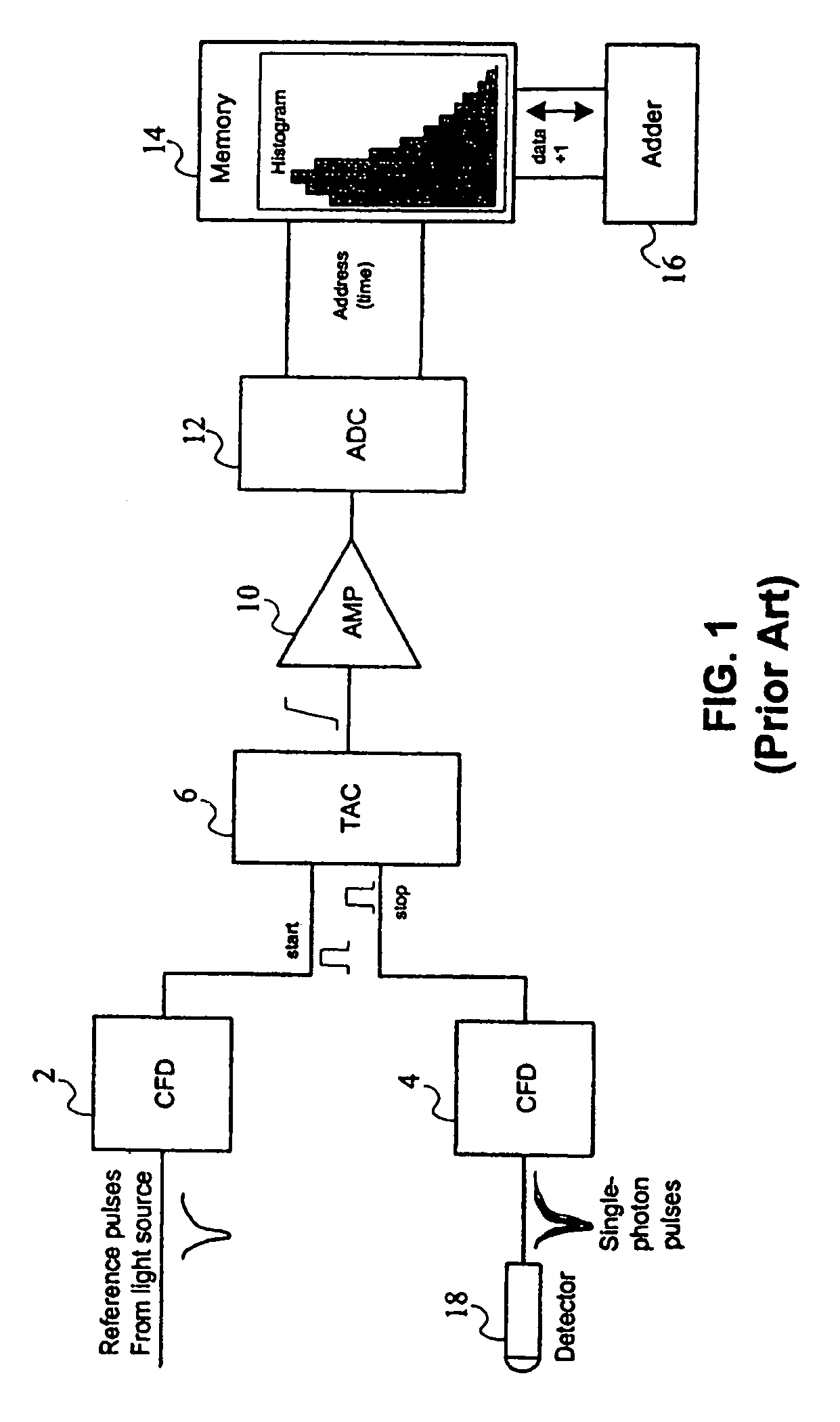 Time correlation system and method
