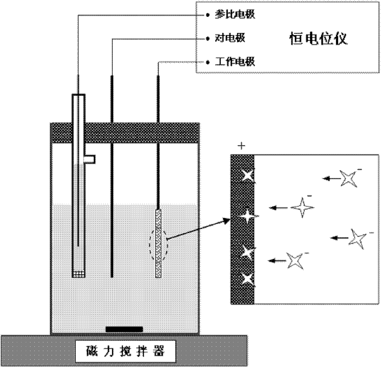 Electricity enhanced molecular imprinting solid phase micro-extraction method