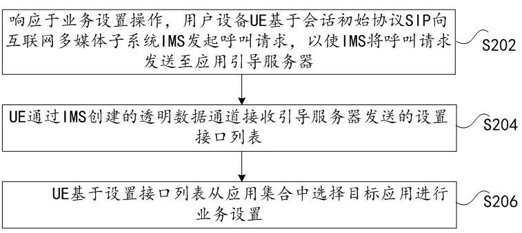 Service setting method and device, storage medium and electronic equipment