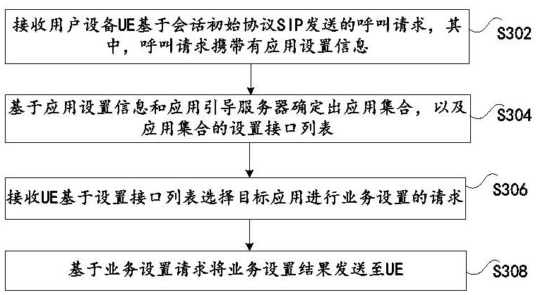 Service setting method and device, storage medium and electronic equipment