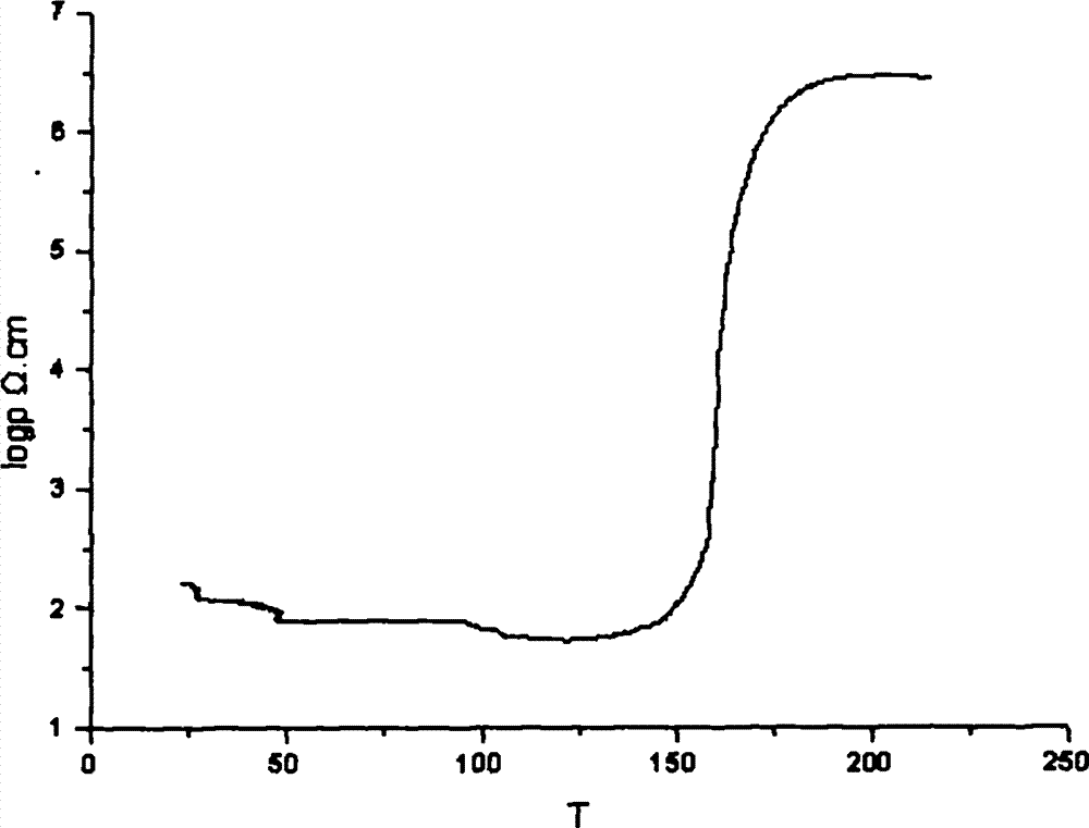Doped BKT-BT series lead-free PTCR ceramic material and preparation method thereof