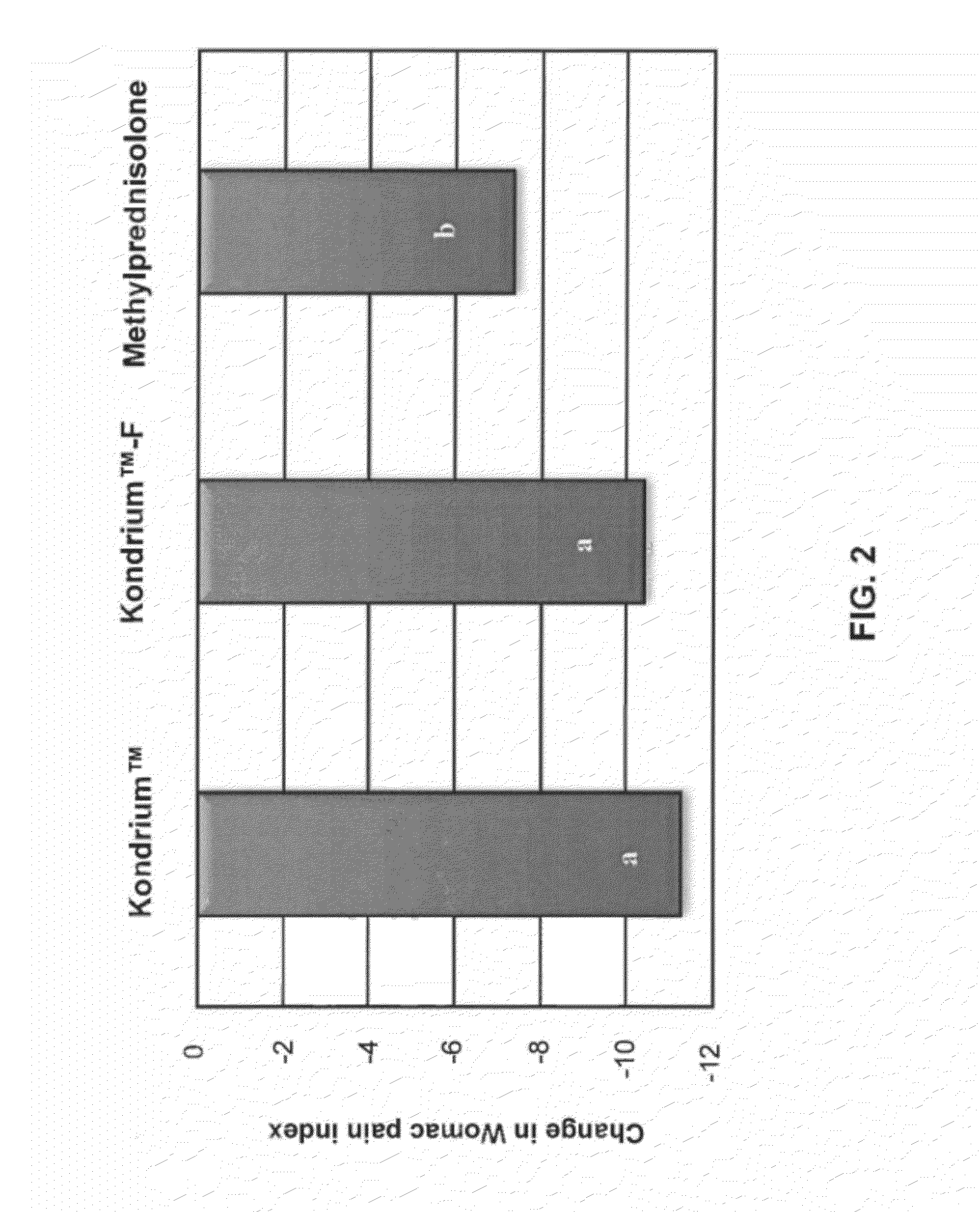 Compositions and Methods for Treatment and Prevention of Osteoarthritis