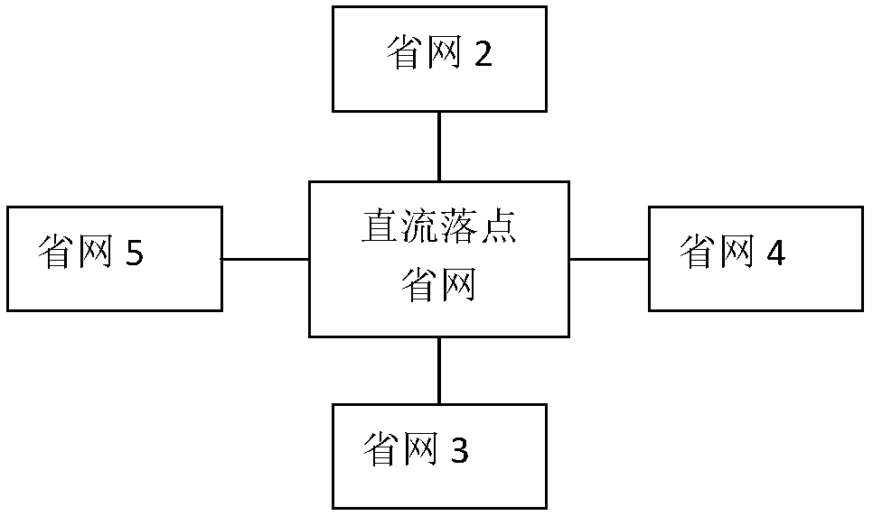 Extra-high voltage DC receiving end grid spinning reserve computing and data interaction method