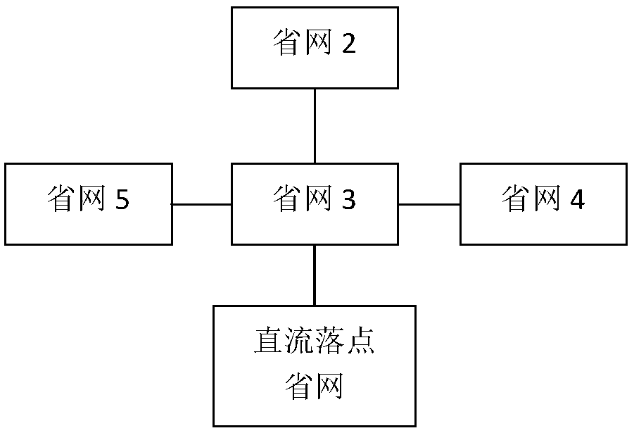 Extra-high voltage DC receiving end grid spinning reserve computing and data interaction method