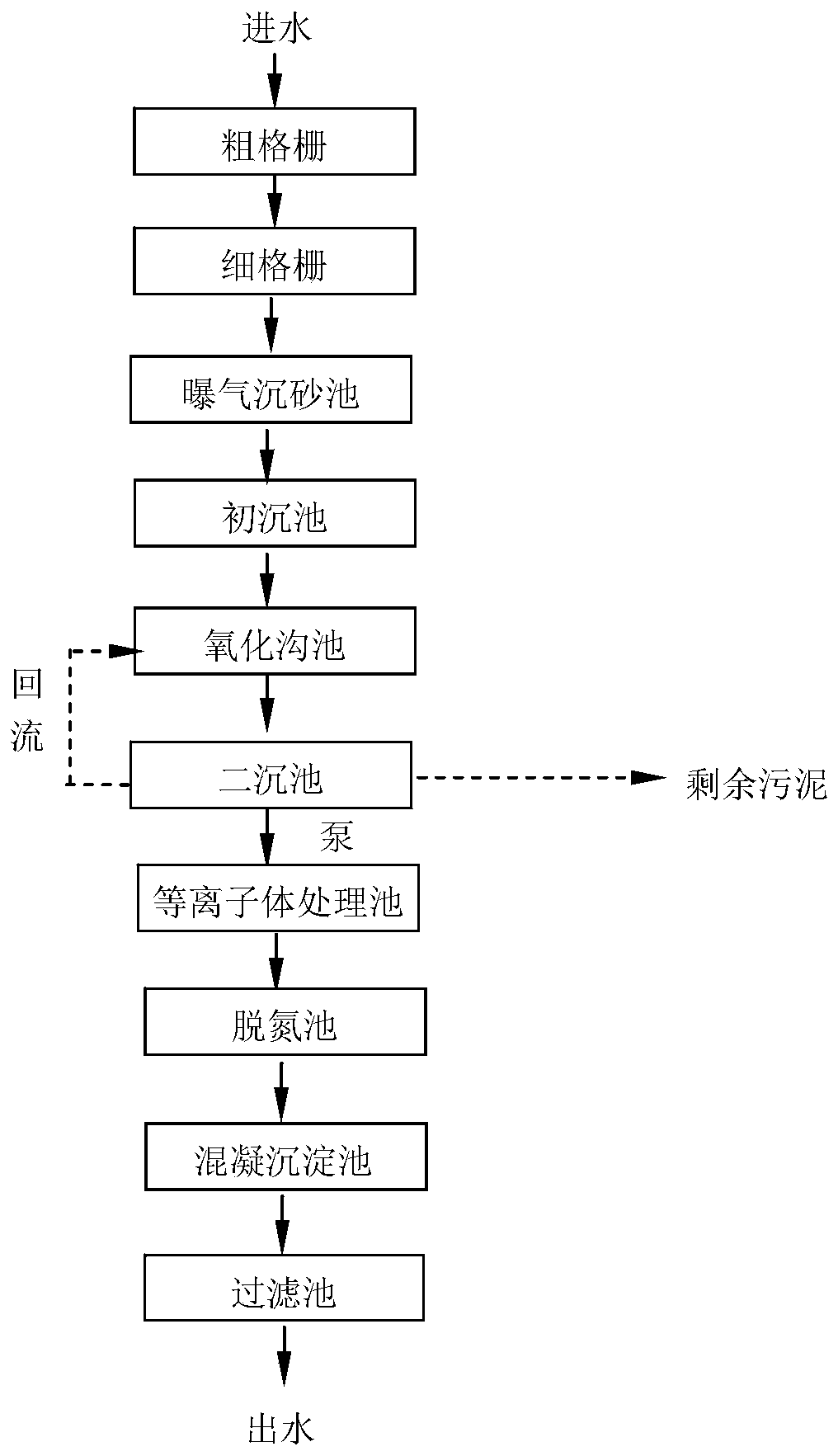 Sewage deep purification method