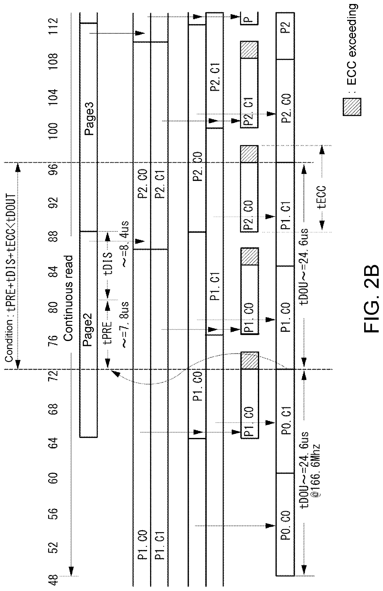 Semiconductor storing apparatus and readout method