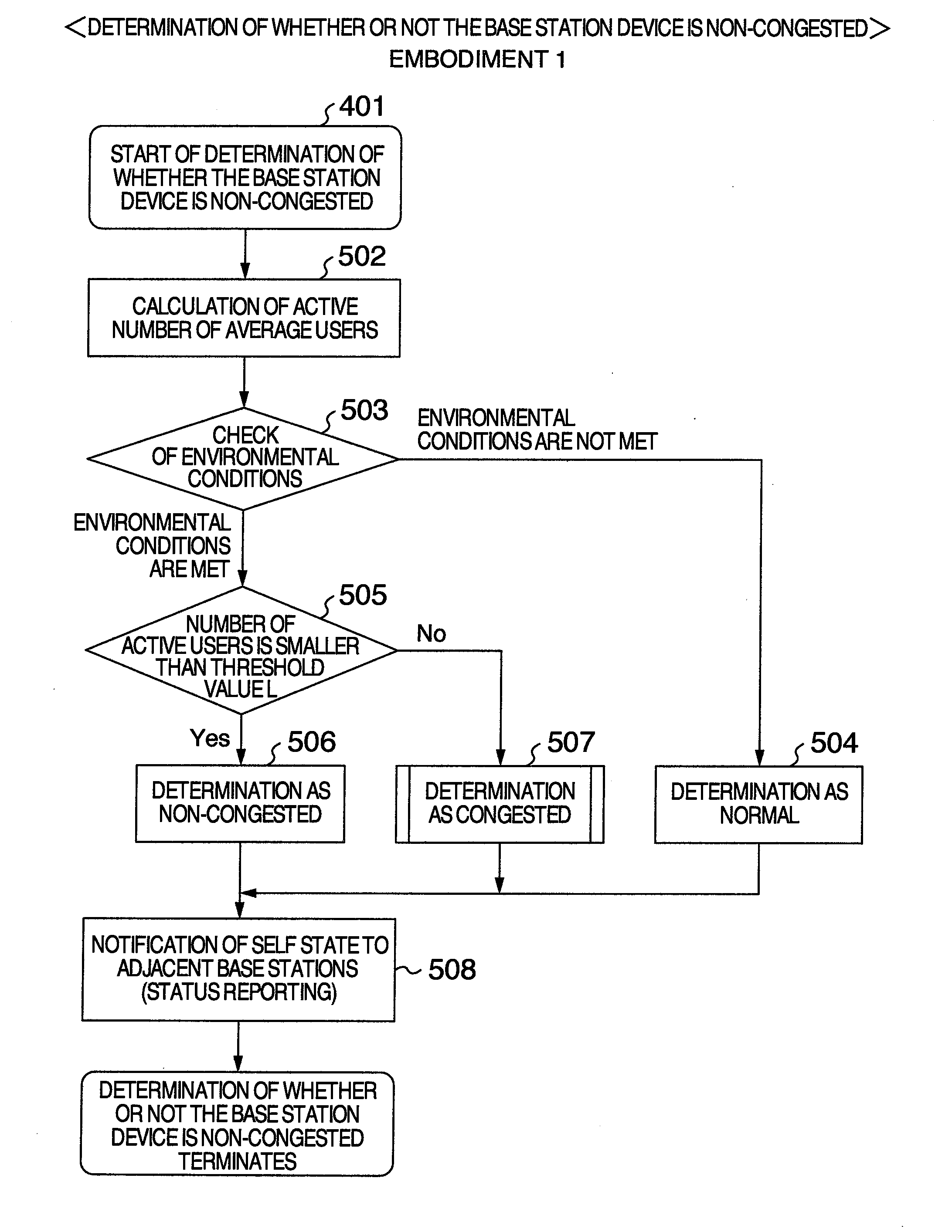 Radio resource assignment method and base station device